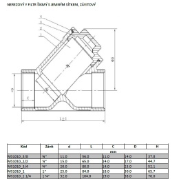Y filtr nerezový závitový_katalogový list