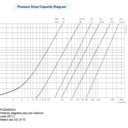 sanitární diagram - zpětná klapka navařovací