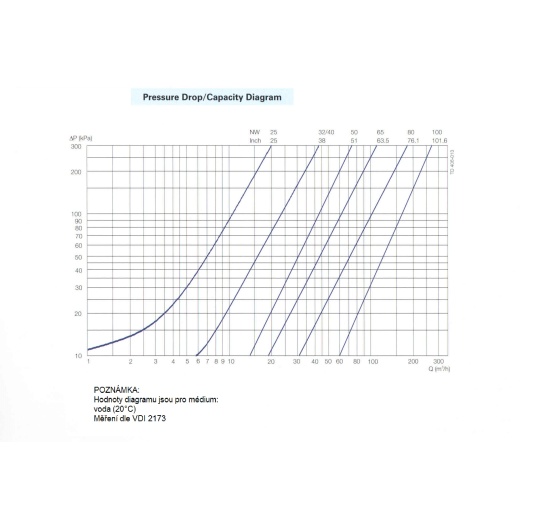 sanitární diagram - zpětná klapka navařovací