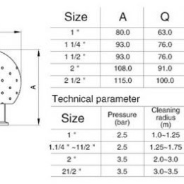Fixní mycí hlavice clamp připojení