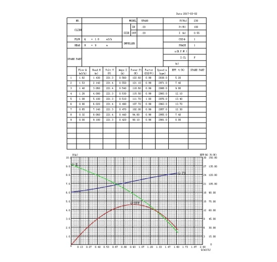 Cirkulační čerpadlo - NEREZOVÉ, G 3/4“