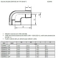 datasheet k závitovému kolenu 3/4"
