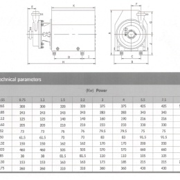 Rozměry  Odstředivé čerpadlo s otevřeným oběžným kolem - 1.1 KW