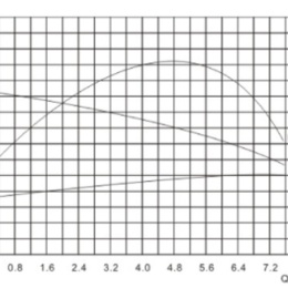 Cirkulační, oběhové, bezucpávkové čerpadlo 2"