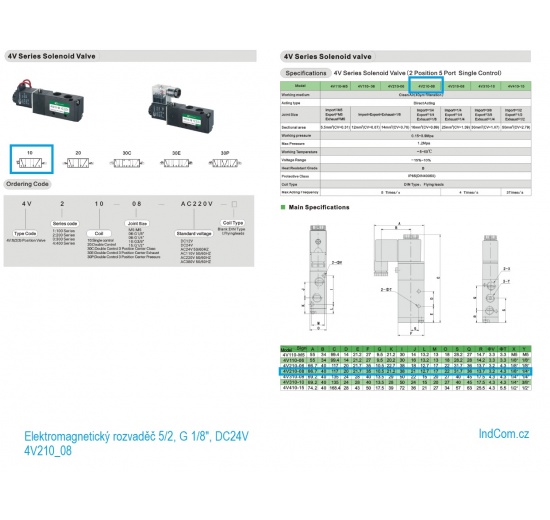 Elektromagnetický rozvaděč