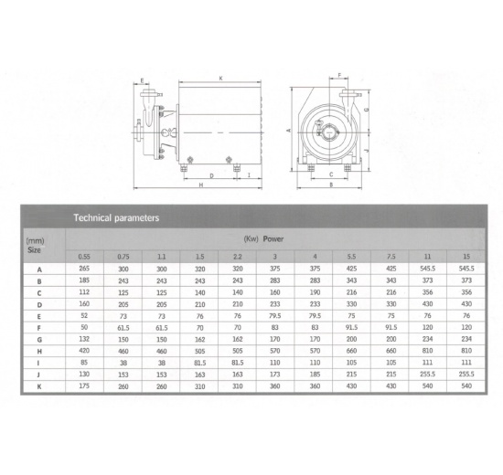 odstředivé čerpadlo - rozměry