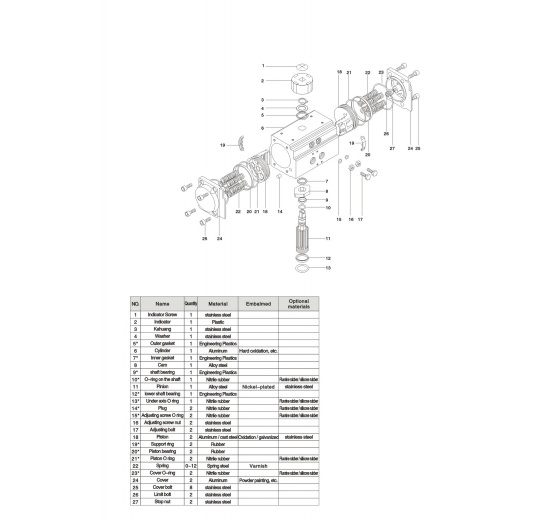 Pneumatický pohon, dvojčinný