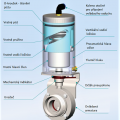 přímá klapka s pneumatickým pohonem