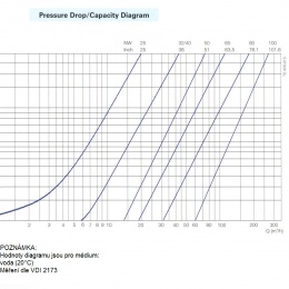 sanitární diagram - zpětná klapka navařovací