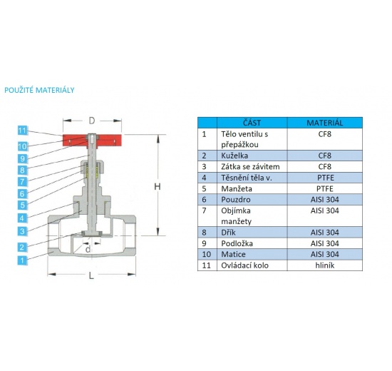 technický list k nerez. uzavíracímu nerezovému ventilu
