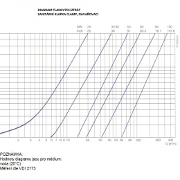 Zpětná klapka zpětný ventil navařovací S-S