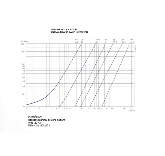 Zpětná klapka zpětný ventil navařovací S-S